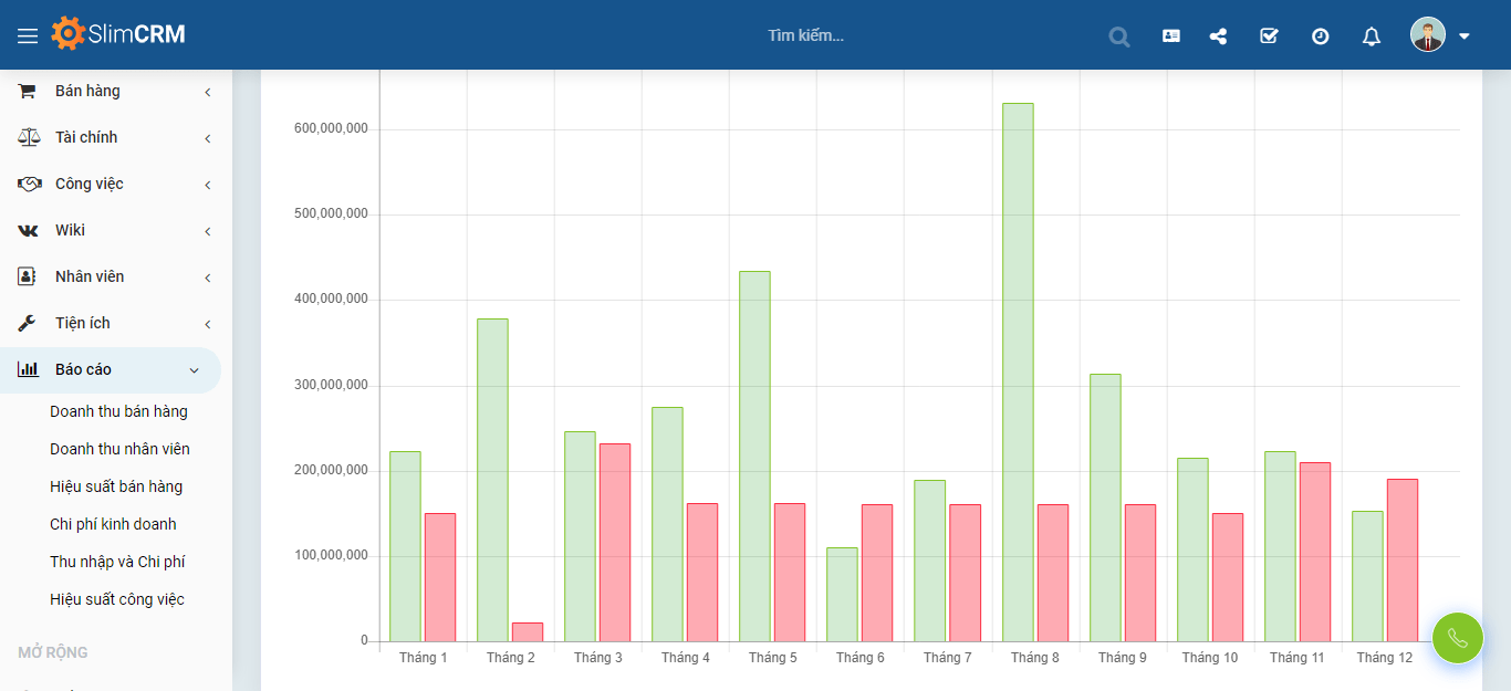 Quản trị theo mục tiêu OKRs
