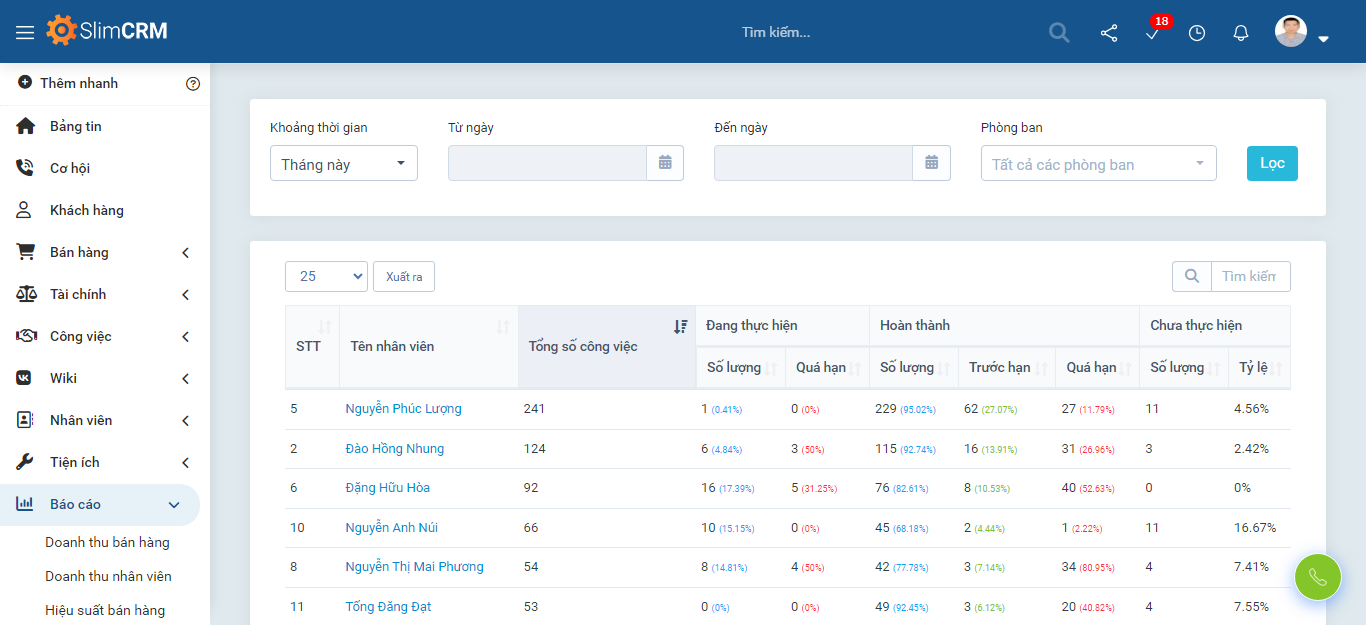 Tính năng phần mềm quản lý công việc