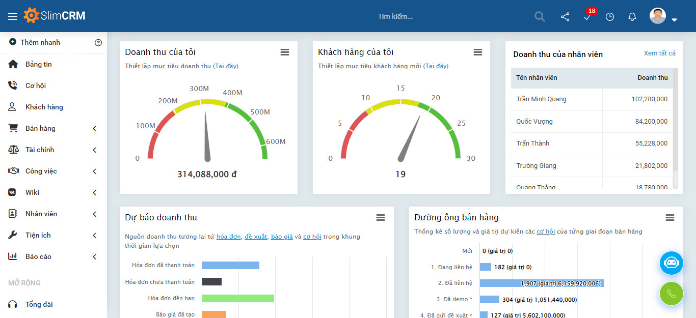 Tính năng CRM sales giúp quản lý hiệu suất bán hàng