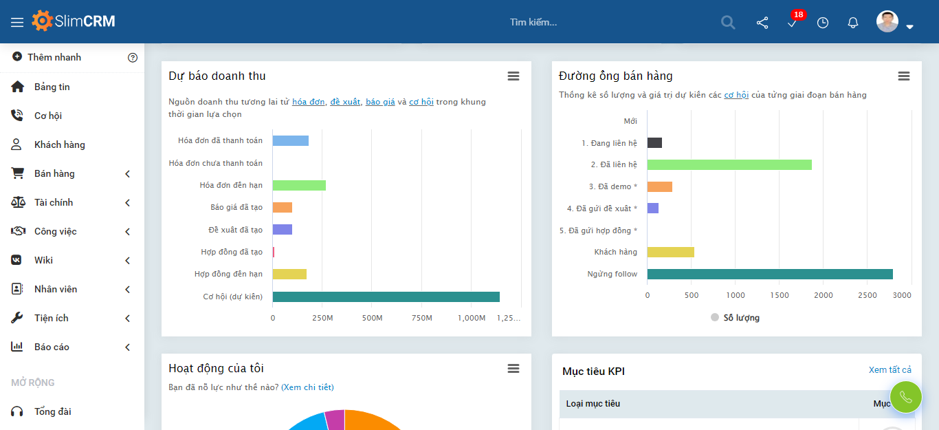 Sales Dasboard trực quan trong phần mềm CRM bán hàng