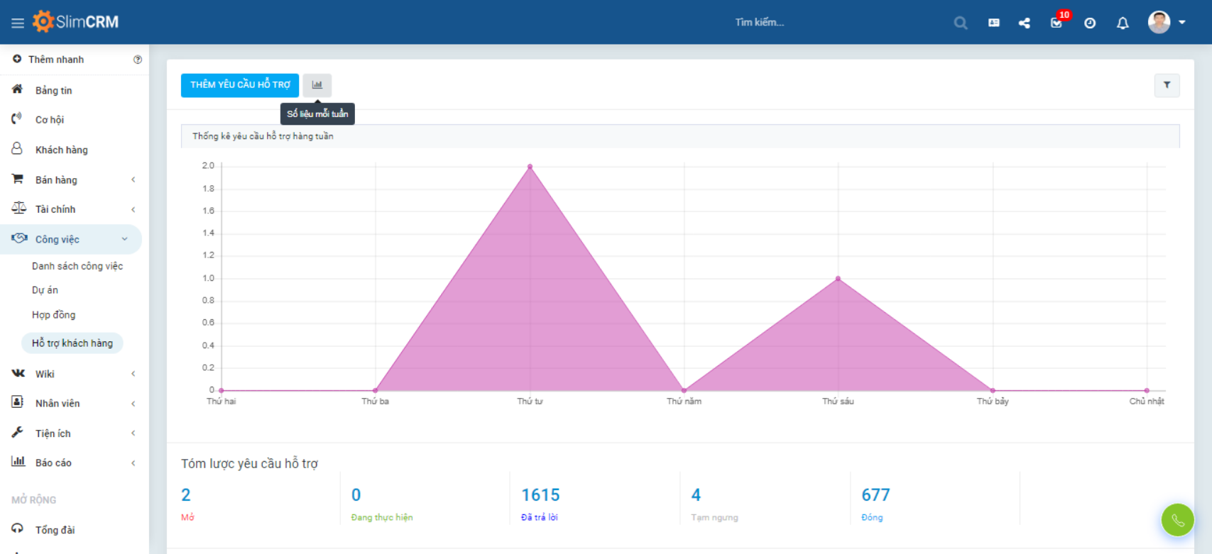 SlimCRM trung tâm hỗ trợ khách hàng