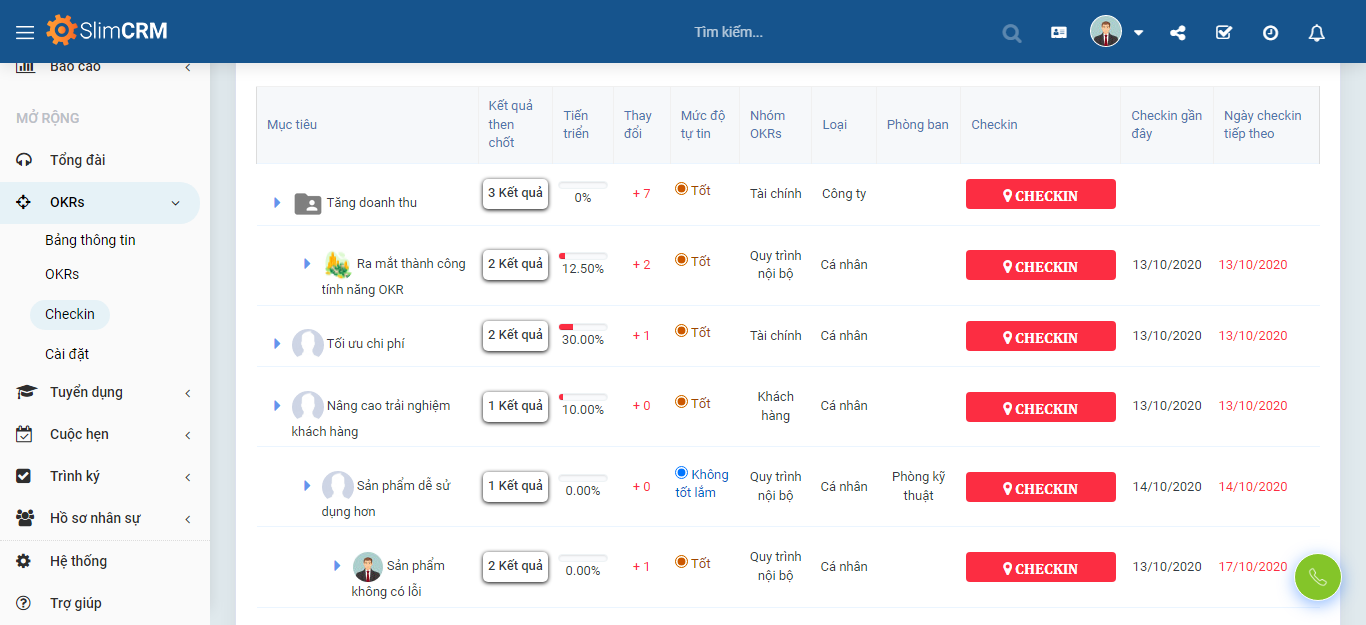 Tính năng phần mềm quản lý nhân sự
