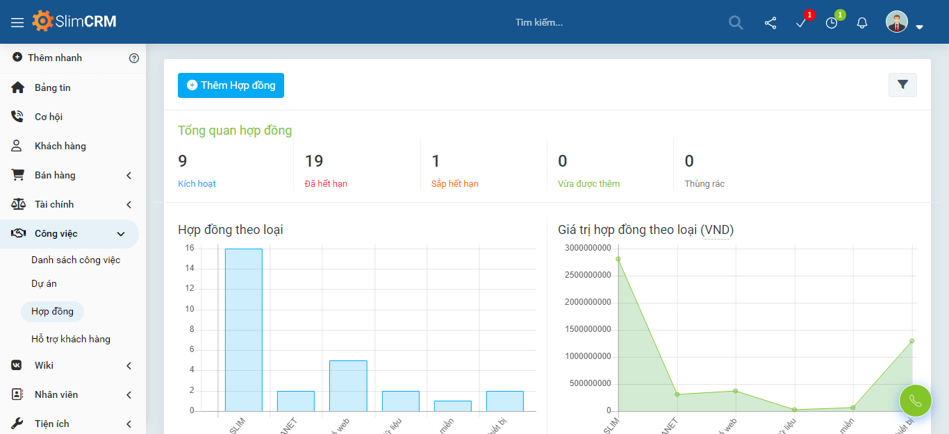 Tính năng phần mềm quản lý tài chính