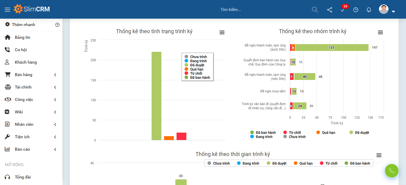 Tính năng phần mềm quản lý phê duyệt