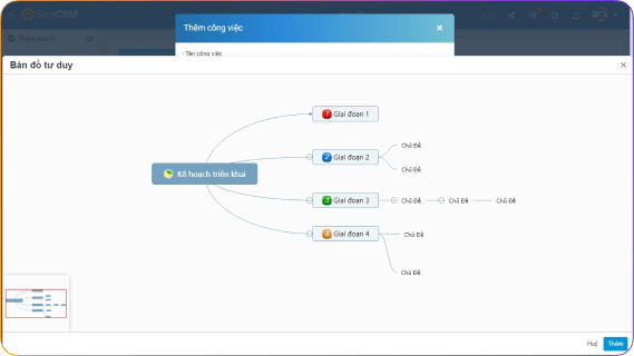 SlimCRM công cụ mindmap