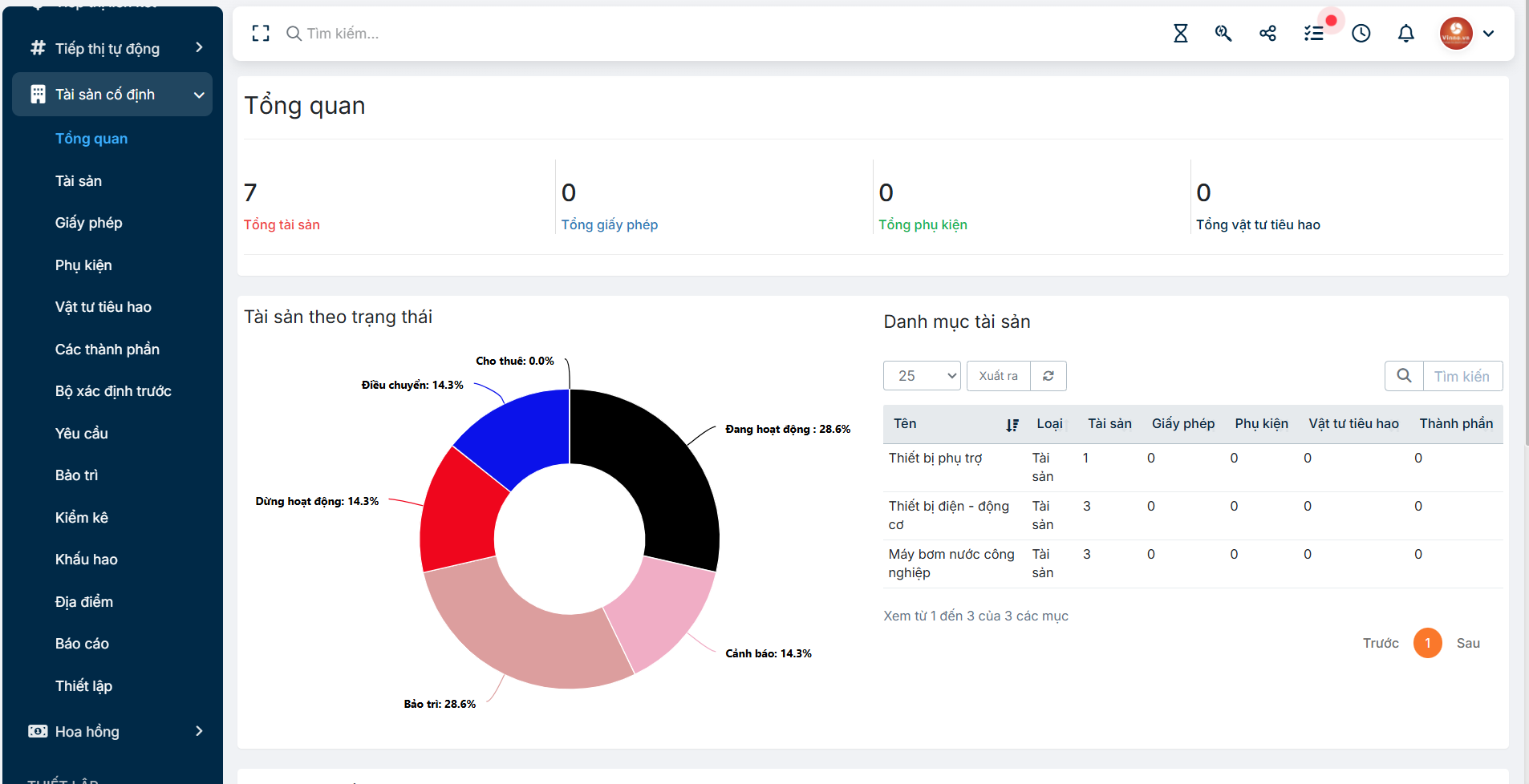 Giao diện tổng quan phần mềm quản lý tài sản SlimCRM