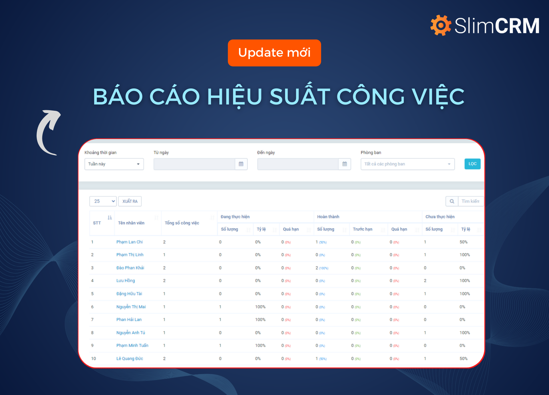 [Tính năng mới] Theo dõi chính xác hiệu suất công việc