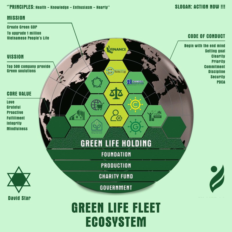 Green Life Holding trở thành khách hàng tin dùng SlimCRM