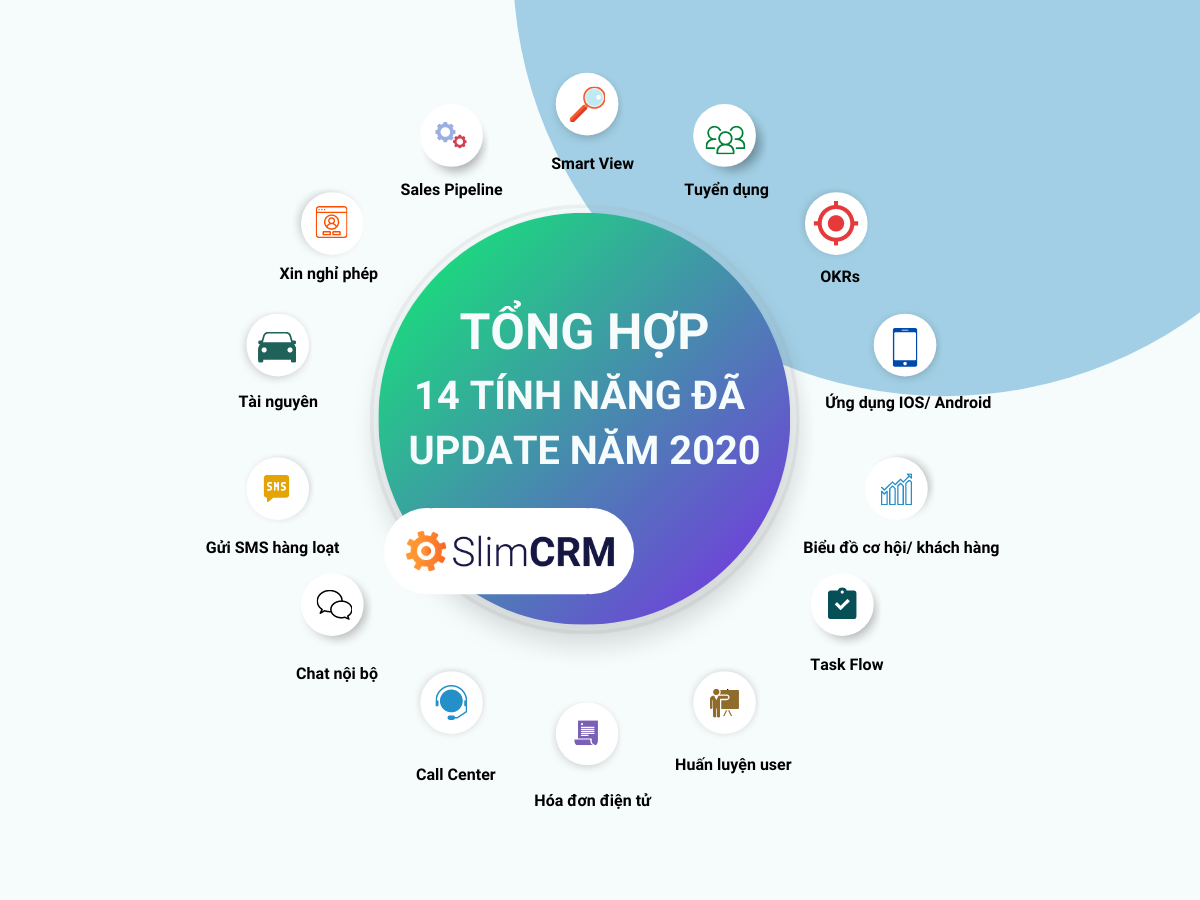 {SlimCRM.vn} Tổng kết 14 tính năng update hoàn thiện tới người dùng trong năm 2020.