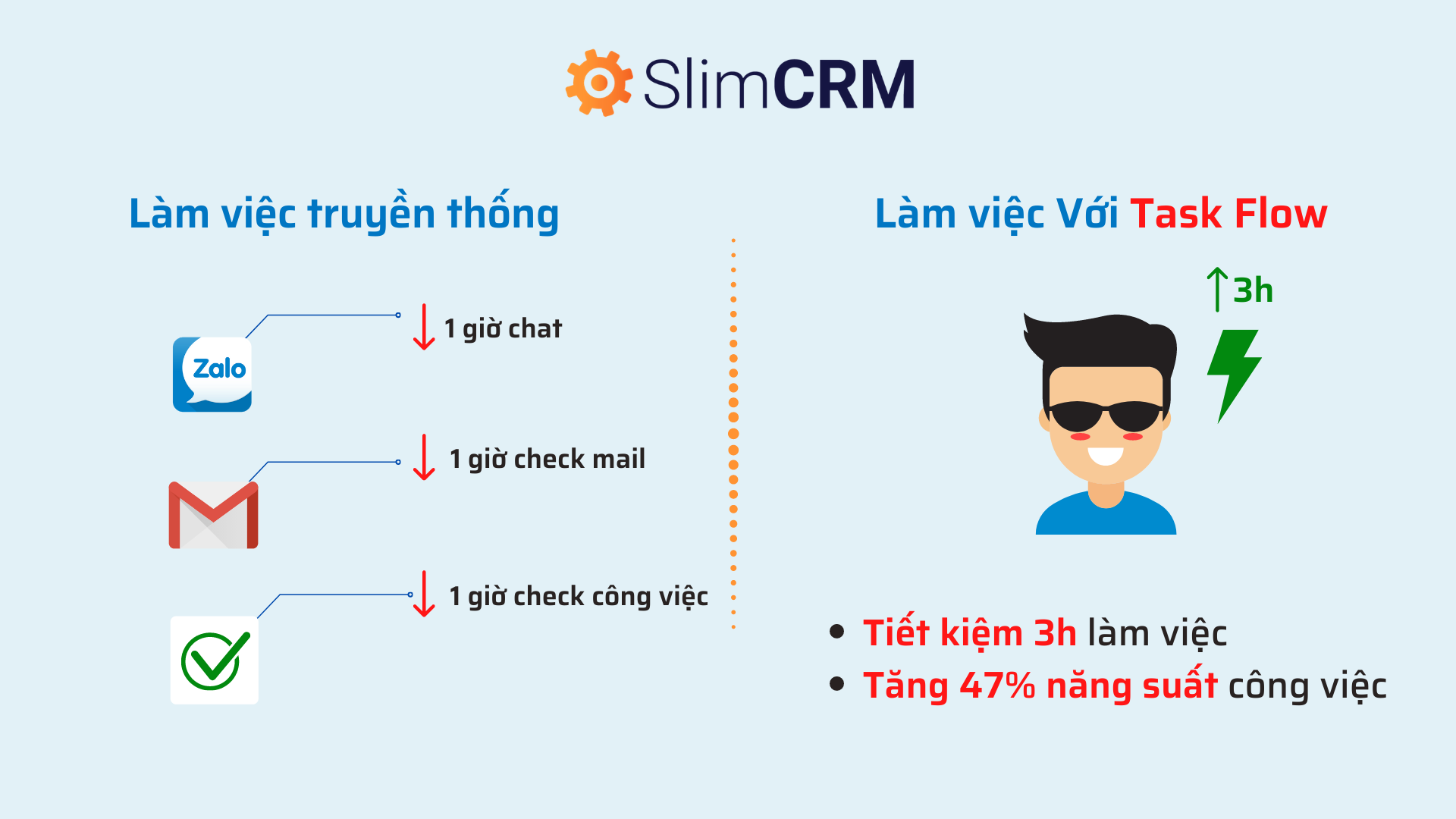SlimCRM update tính năng Task Flow