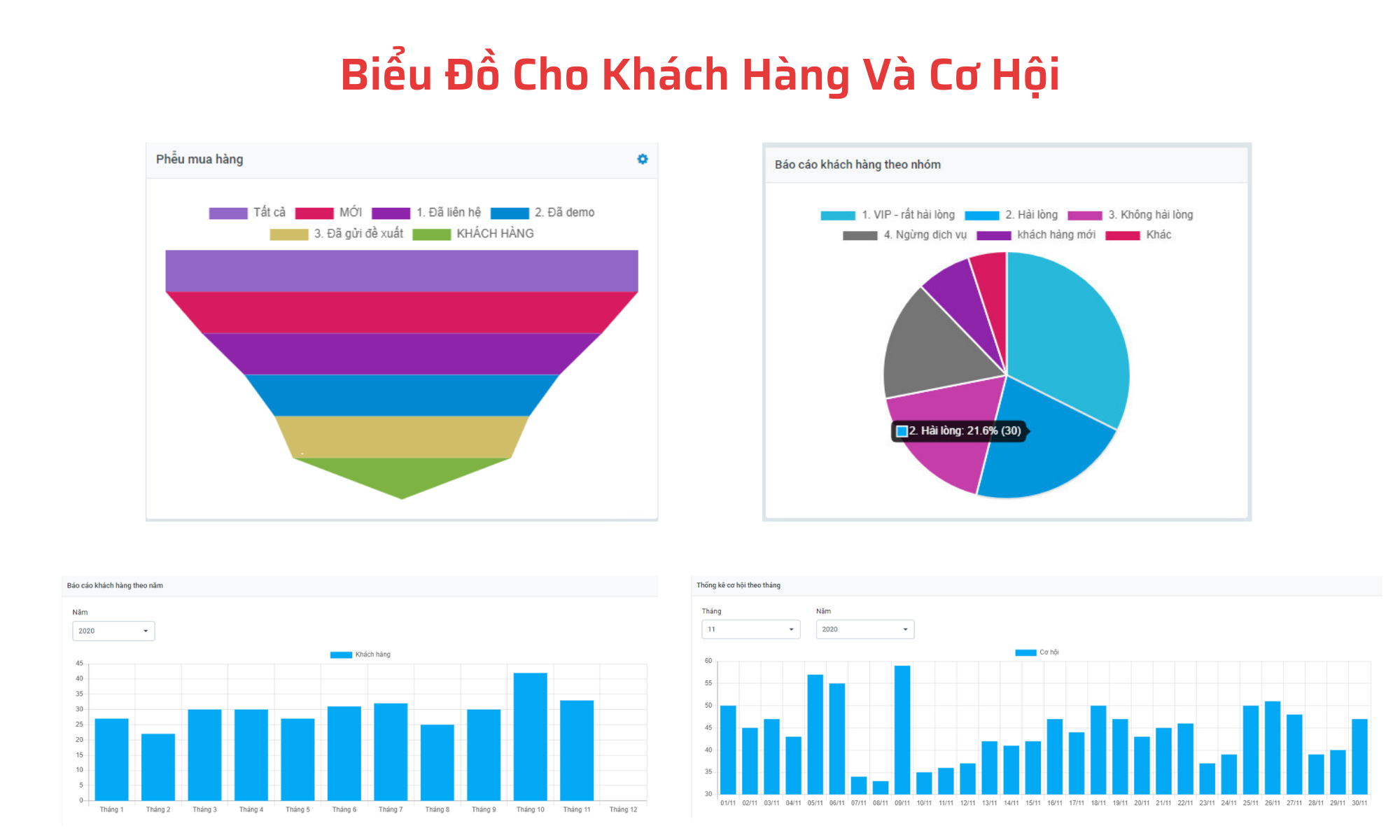 [Tính năng mới] Biểu đồ cho khách hàng và cơ hội - Cung cấp dữ liệu trực quan hóa giúp Sales bám sát hoạt động kinh doanh.