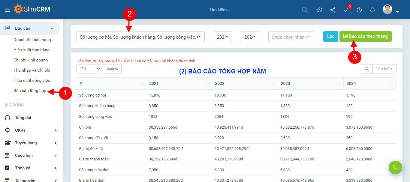 Báo cáo tổng hơp năm