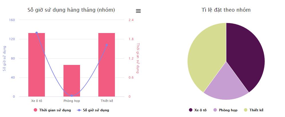 SlimCRM ra mắt tính năng quản lý tài nguyên nội bộ